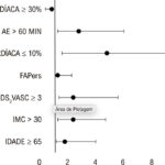 Figura 2
