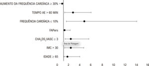 Figura 2