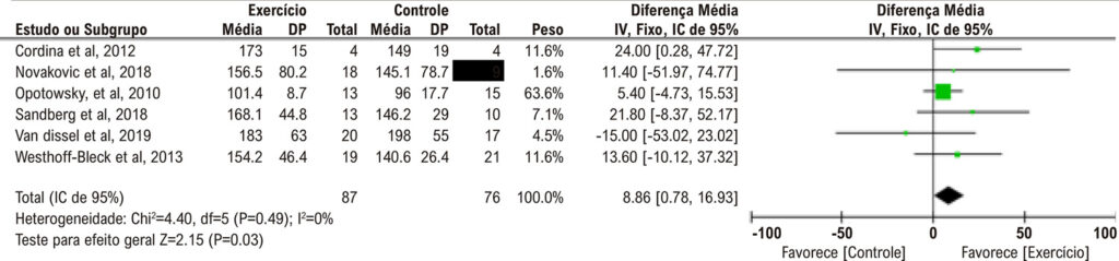 Figura 2