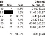 Figura 2