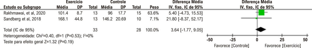 Figura 3