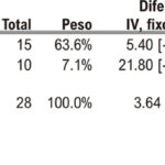 Figura 3