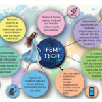 Figura 1