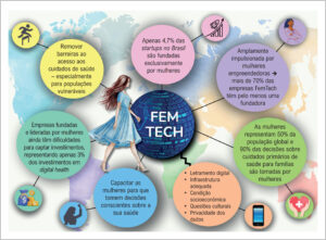 Figura 1