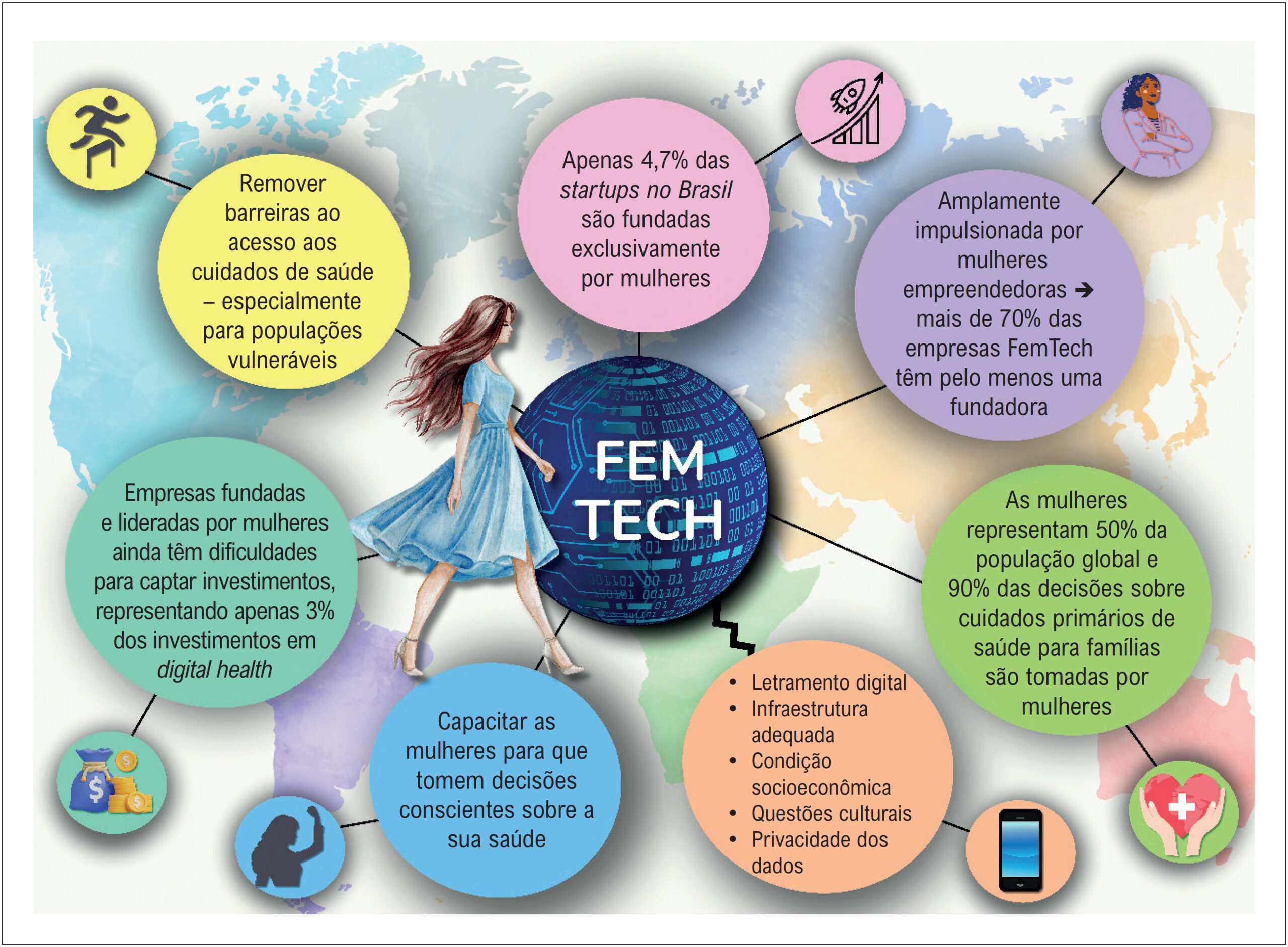 Figura 1