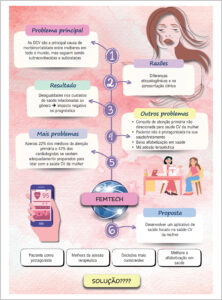 Figura 2