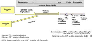 Figura 1