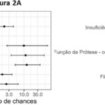 Figura 2