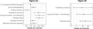 Figura 2