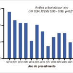 Figura 2