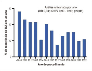 Figura 2
