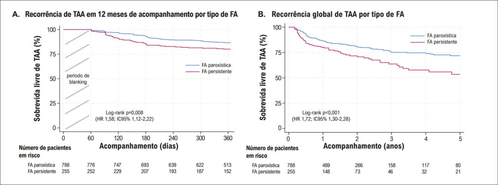 Figura 3