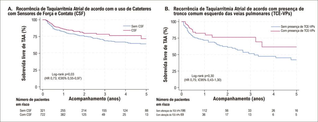 Figura 4