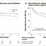 Figura 4