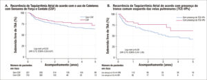 Figura 4