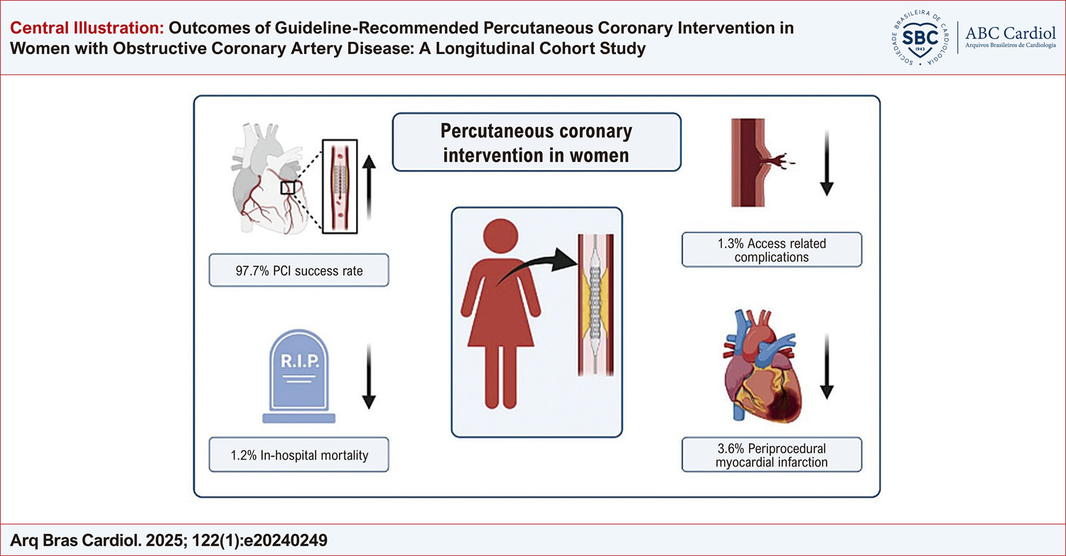 Outcomes of Guideline-Recommended Percutaneous Coronary Intervention in Women with Obstructive Coronary Artery Disease: A Longitudinal Cohort Study