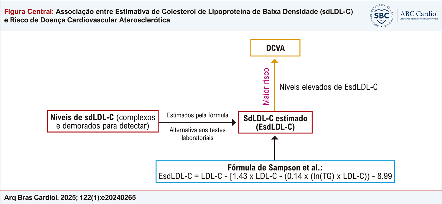 Associação entre Estimativa de Colesterol de Lipoproteína de Baixa Densidade (sdLDL-C) e Risco de Doença Cardiovascular Aterosclerótica