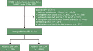 Figura 1