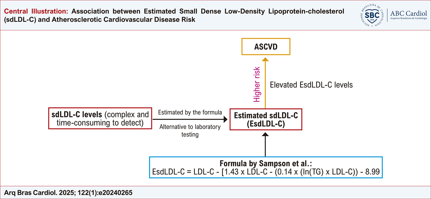 Association between Estimated Small Dense Low-Density Lipoprotein-cholesterol (sdLDL-C) and Atherosclerotic Cardiovascular Disease Risk