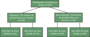 Figura 1