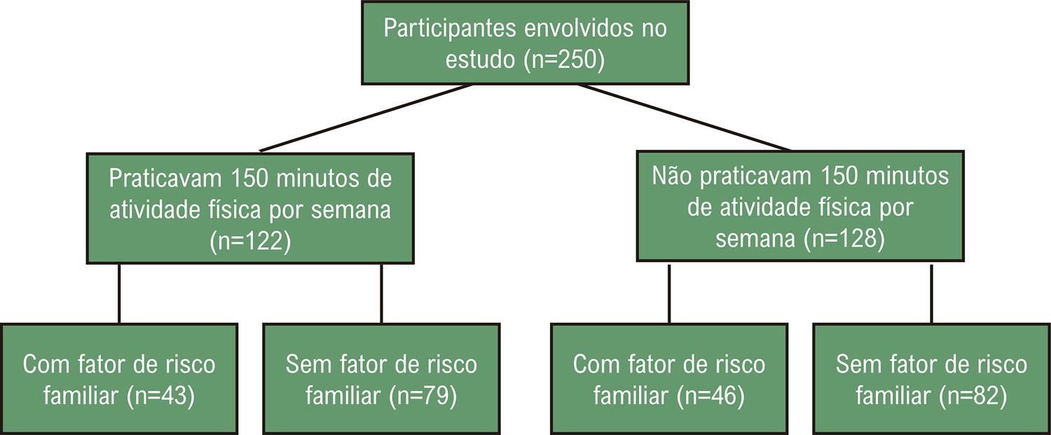 Figura 1