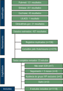 Figura 1