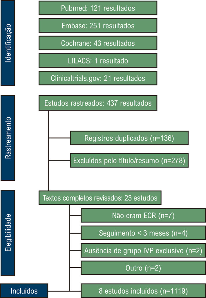 Figura 1