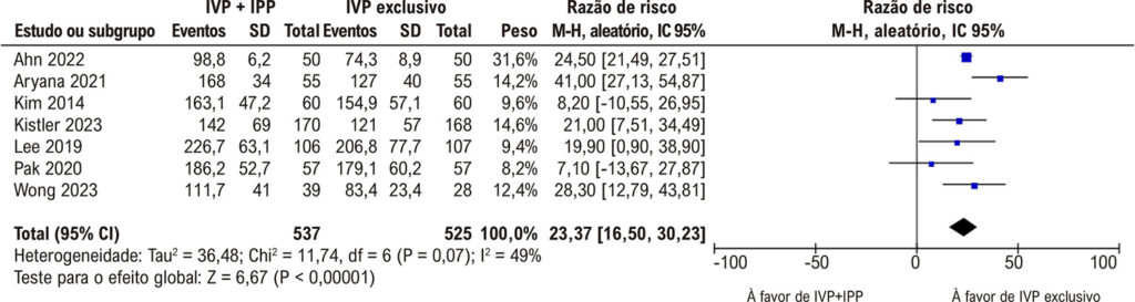 Figura 3