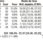 Figura 3