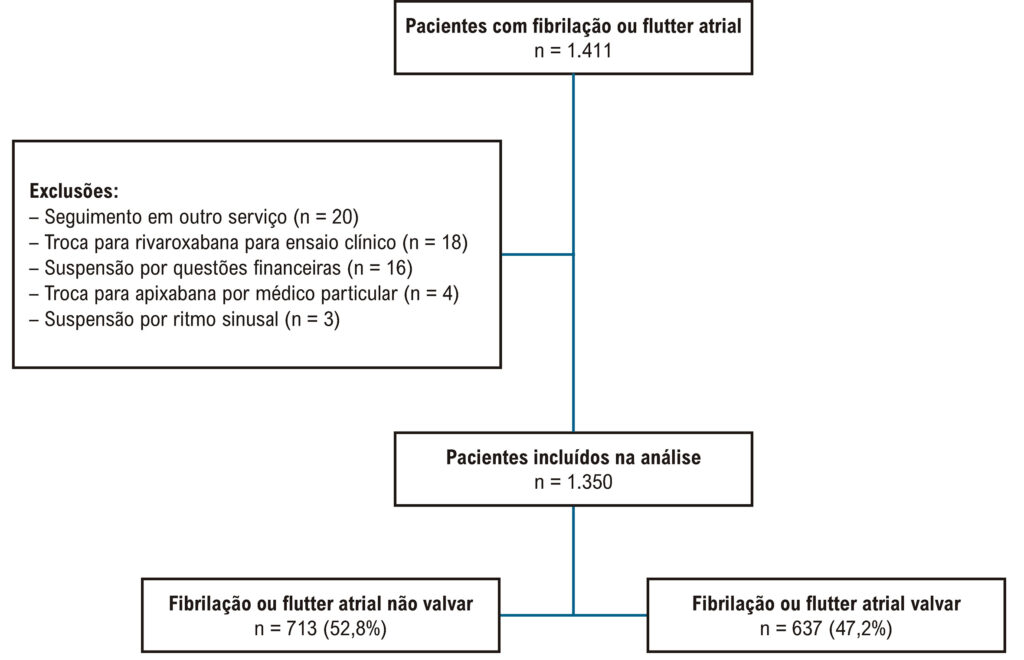 Figura 1