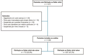 Figura 1