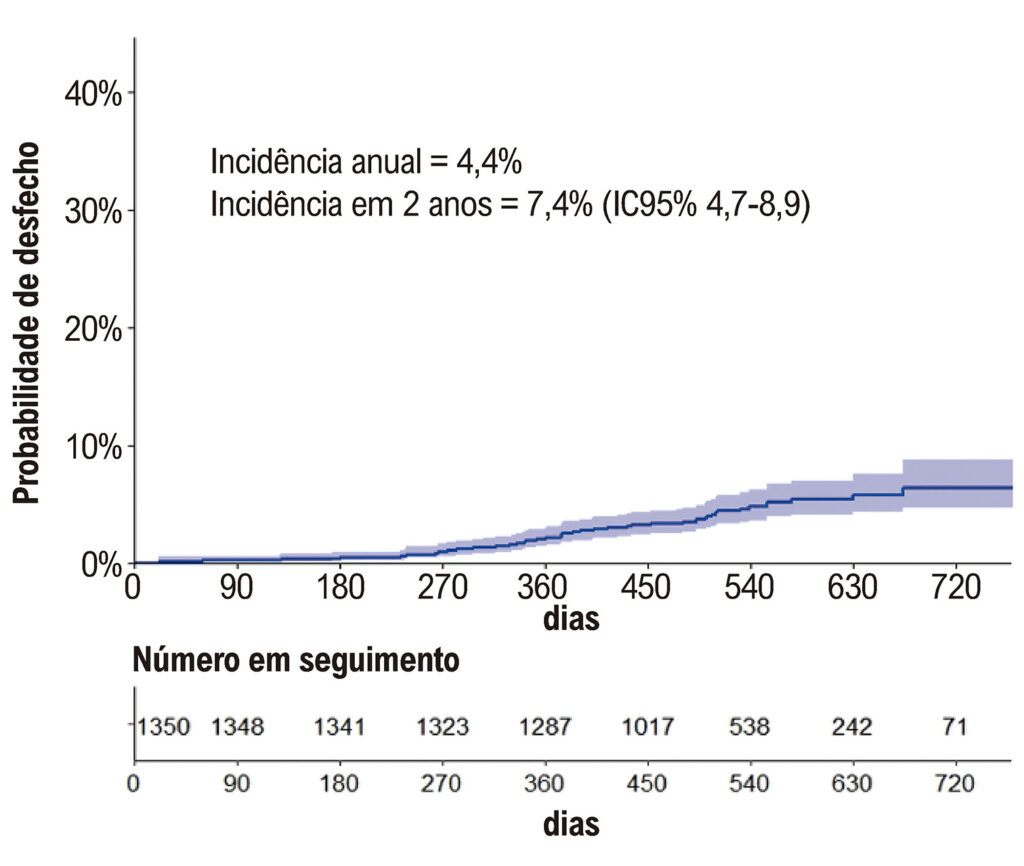 Figura 2