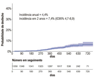Figura 2