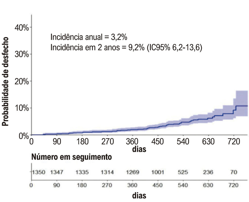 Figura 3