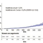 Figura 3
