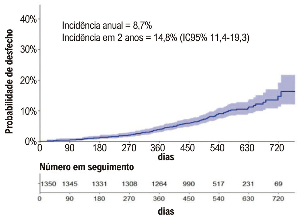 Figura 4