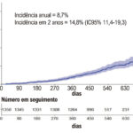 Figura 4