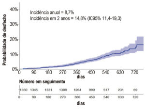 Figura 4