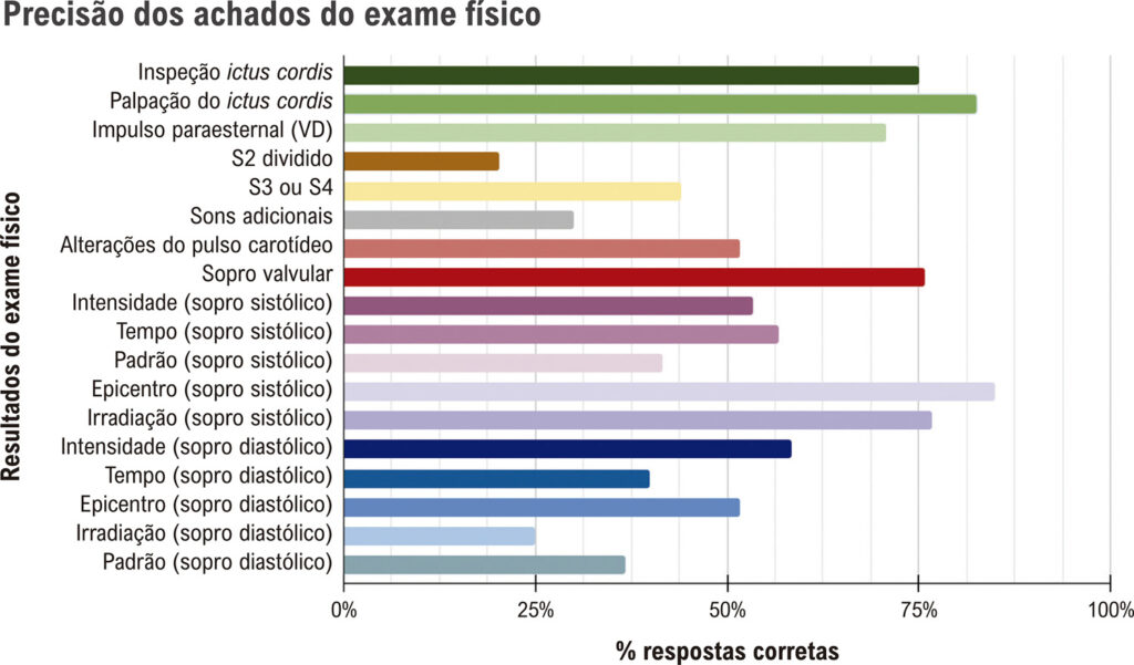 Figura 2