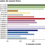 Figura 2