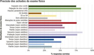 Figura 2