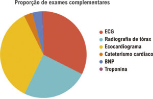 Figura 4