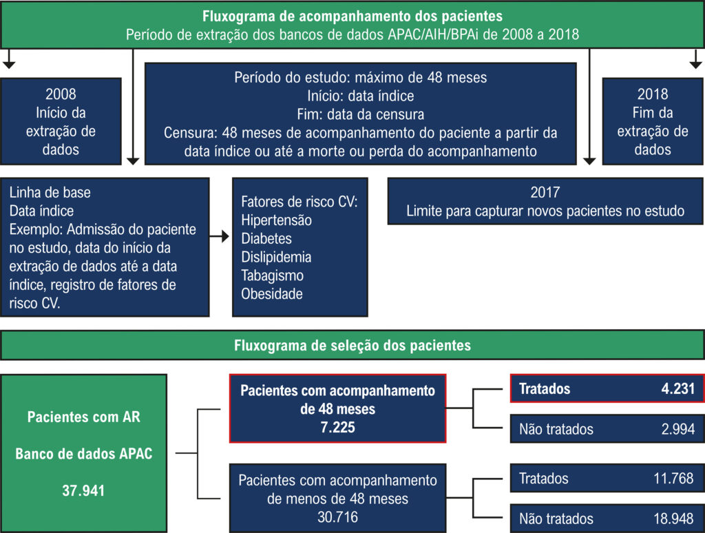 Figura 1
