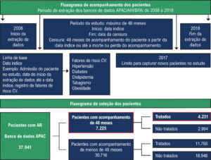 Figura 1