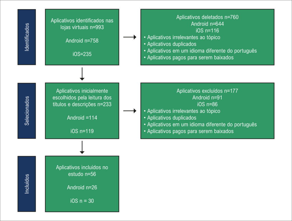 Figura 1