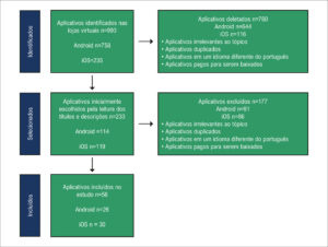 Figura 1