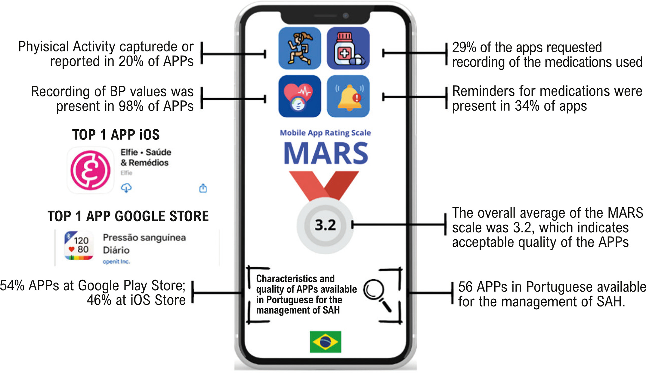 Content Analysis of Brazilian Mobile Applications Targeting Blood Pressure Management: A Systematic Search