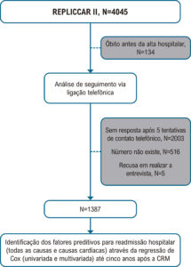 Figura 1