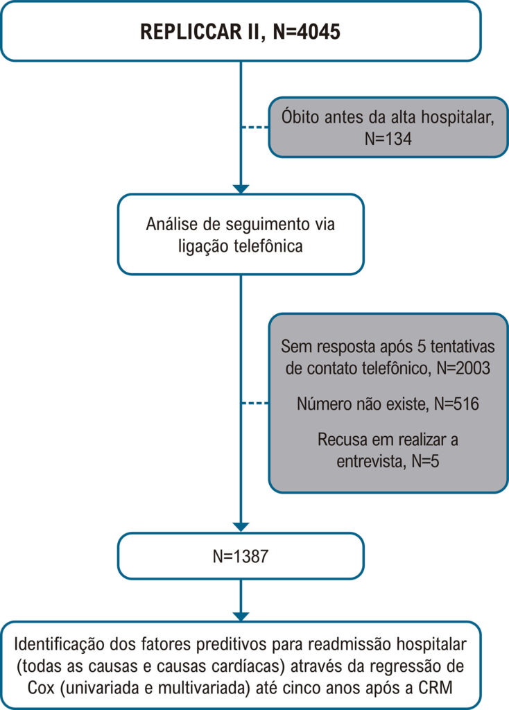 Figura 1