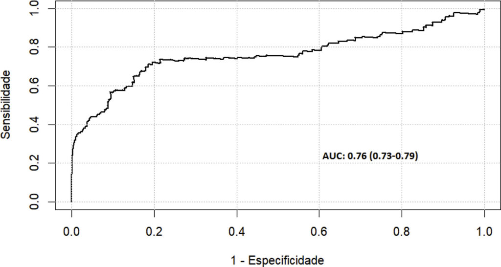 Figura 2